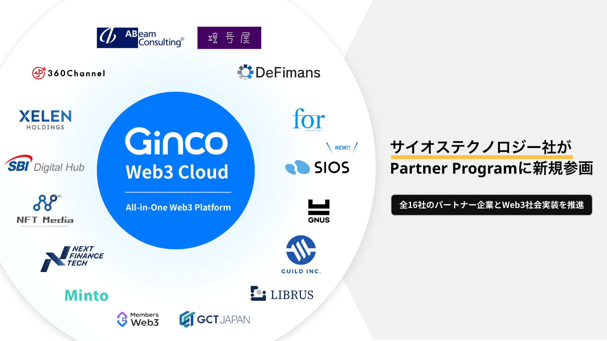 GincoのPartner Programにサイオステクノロジーが新たに参画